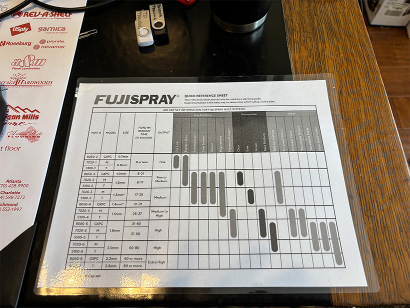 laminated quick reference chart